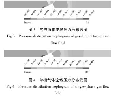 V錐流量(liang)計在氣(qi)液兩相(xiàng)流壓力(li)分布雲(yun)圖