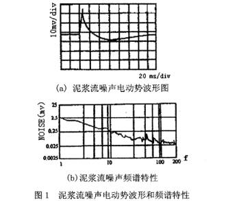 泥漿流量計(ji)泥漿流噪聲電(dian)動勢波形和頻(pín)譜特性圖示