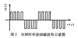 泥(ni)漿流量計雙頻(pin)矩形波勵磁波(bo)形示意圖