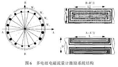 多電(dian)極電磁流量(liang)計激勵系統(tong)結構圖示
