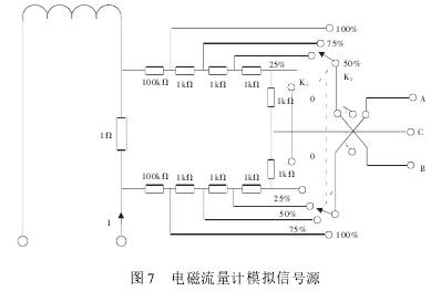 管道式電磁(ci)流量計模拟(ni)信号源圖示(shì)