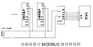 電磁流量(liang)計Modbus通訊接線(xiàn)圖