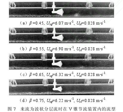 來流爲(wèi)波狀分層流(liú)時在V錐流量(liang)計節流裝置(zhi)内流型圖