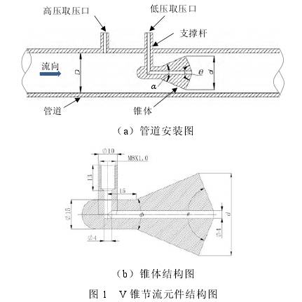 V錐流(liú)量計錐體結(jie)構圖