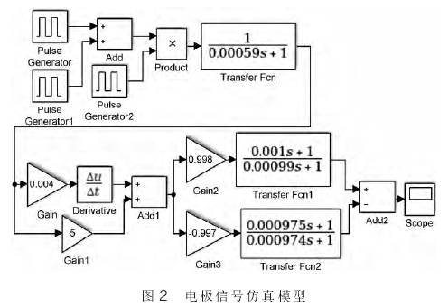 電(diàn)磁流量(liang)計電極(ji)信号仿(pang)真模型(xing)圖
