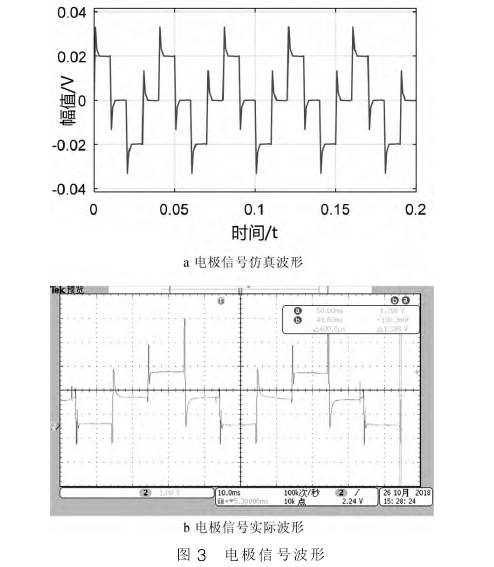 電磁(ci)流量計(jì)電極信(xin)号波形(xíng)圖