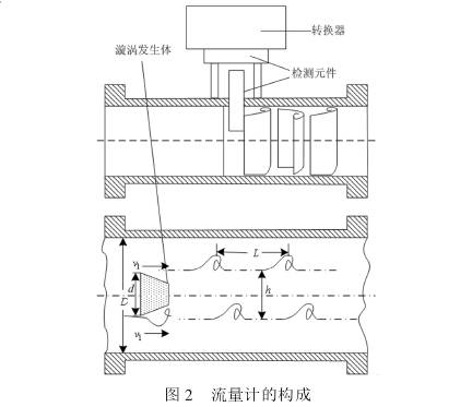 氣體流量(liàng)計結構圖示(shi)