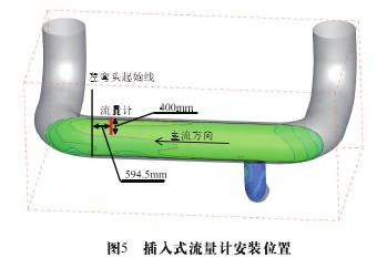 插入式流量計(ji)安裝位置圖示