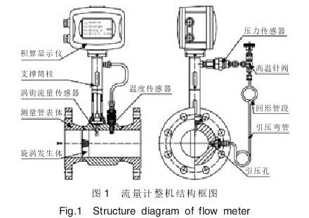 蒸汽渦(wō)街流量(liang)計整機(jī)結構圖(tu)