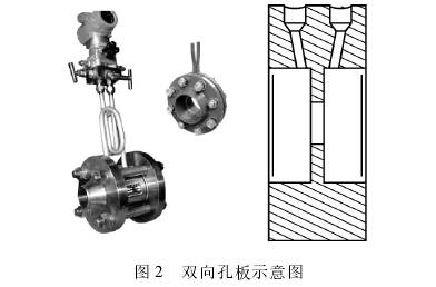 雙(shuang)向孔闆(pan)流量計(jì)示意圖(tú)