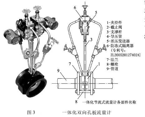 一體(tǐ)化雙向(xiang)孔闆流(liú)量計圖(tú)示