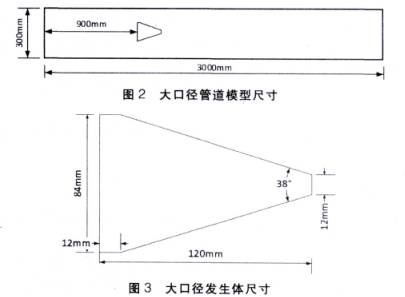 大口徑渦街(jie)流量計管道模型(xing)尺寸圖
