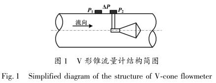 V形(xíng)錐流量計結(jie)構圖