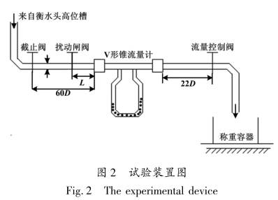 V形錐(zhuī)流量計試驗(yàn)裝置圖