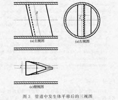 渦街流(liu)量計管道(dao)中發生體(tǐ)平移後的(de)三視圖