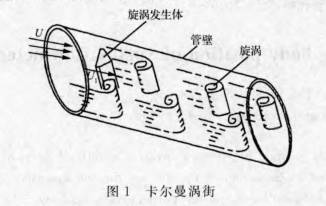 渦街流量(liàng)計?圖