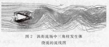 渦街流(liú)量計流場(chǎng)中三角柱(zhù)發生體繞(rào)流的流線(xiàn)圖