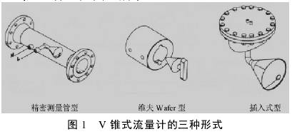 V錐式流量(liàng)計的三種(zhong)形式