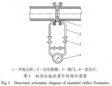 标準孔闆(pǎn)流量計結(jié)構圖