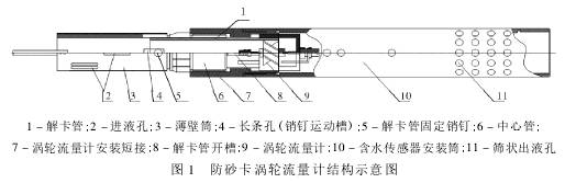 防(fáng)砂卡渦輪流(liú)量計結構示(shi)意圖