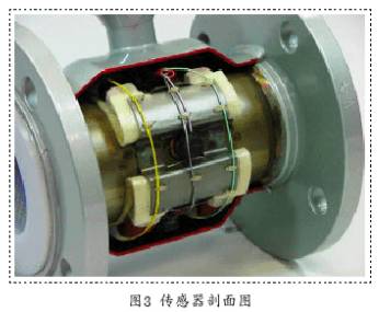 防爆(bào)電磁流量計(ji)傳感器剖面(mian)圖
