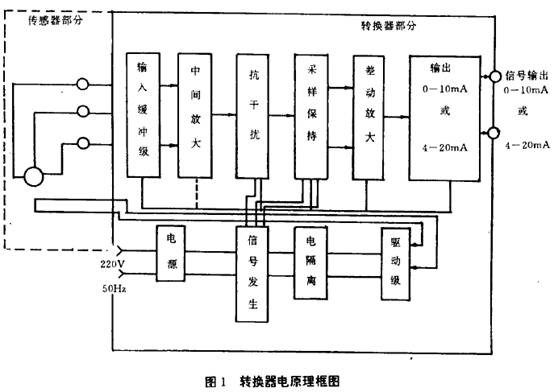 電(dian)磁流量計轉換(huàn)器原理框圖