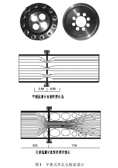 平衡式多孔孔(kong)闆流量計