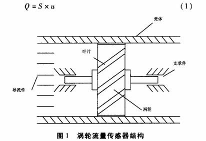 渦輪(lun)流量計(jì)傳感器(qi)結構圖(tú)
