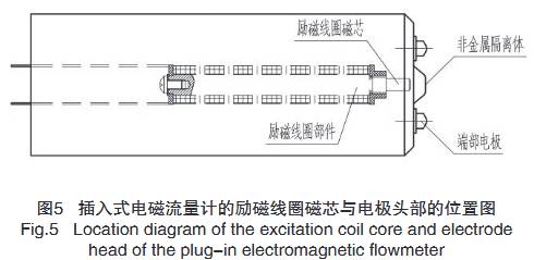 插入式電磁(ci)流量計的勵磁(cí)線圈磁芯與電(dian)極頭部的位置(zhì)圖