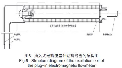 插入式電(diàn)磁流量計勵磁(ci)線圈結構圖