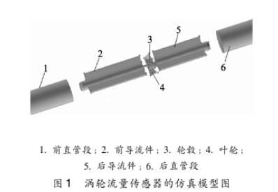 渦輪流量(liang)傳感器的仿(pang)真模型圖