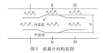 流量計結構(gòu)圖