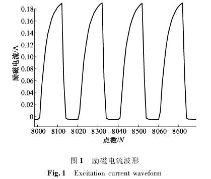 電磁流量(liàng)計勵磁電流(liu)波形圖示