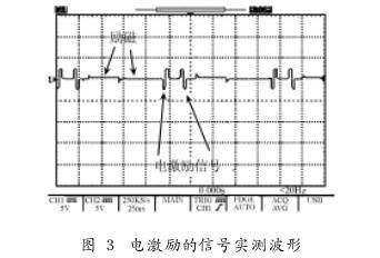 非(fei)滿管電磁流(liu)量計電激勵(li)的信号實例(lì)波形圖示