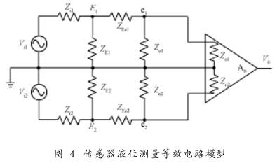 非滿管(guan)電磁流量計(jì)傳感器液位(wei)測量等效電(diàn)路模型圖