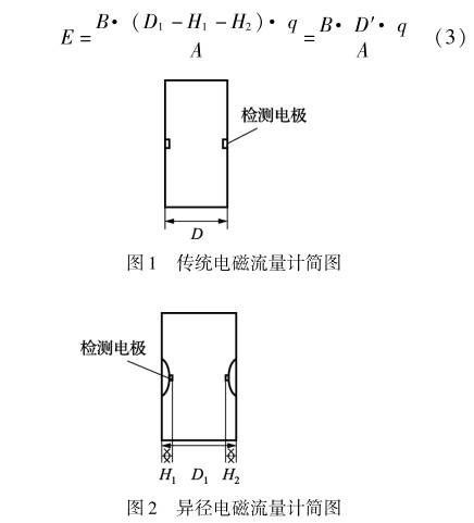 異徑(jìng)電磁流量(liàng)計簡圖