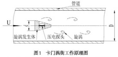 卡門渦(wo)街工資原(yuan)理圖