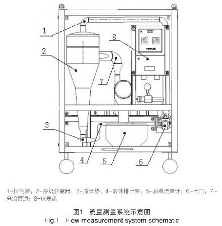 質(zhi)量流量計(jì)流量測溫(wēn)系統示意(yi)圖