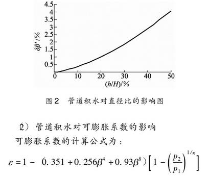 孔(kong)闆流量計管道積(ji)水對可膨脹系數(shù)的影響圖示