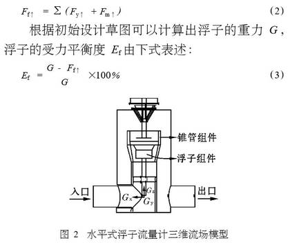 水平式浮(fu)子流量計三(san)維流場模型(xíng)圖示