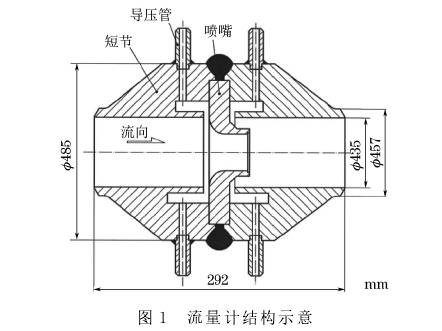 孔闆(pǎn)流量計結構圖示(shì)
