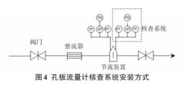 天然氣孔(kǒng)闆流量計(ji)核查系統(tǒng)安裝方式(shì)