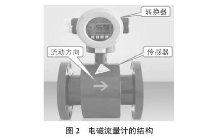 電(diàn)磁流量計結構圖(tú)示