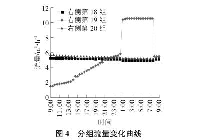 電磁流量計分(fèn)組流量變化曲線(xiàn)圖示