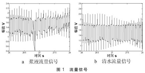 漿液型(xíng)電磁流量計(jì)流量信号圖(tu)示