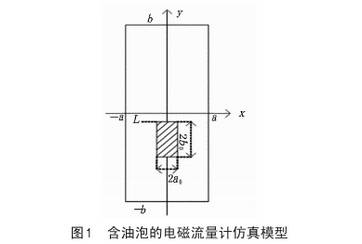 含油泡(pao)的電磁流量(liàng)計仿真模型(xing)圖示