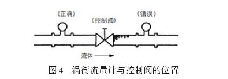 渦街流(liu)量計與控制(zhi)閥位置圖示(shi)