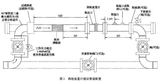 渦(wō)輪流量計建(jian)議管道配置(zhi)圖示