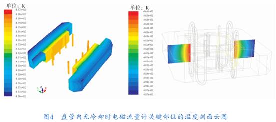 盤管内無冷(lěng)卻時電磁流量(liang)計關鍵部位的(de)溫度剖面圖示(shì)