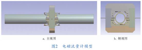 電磁流量計(jì)模型圖示